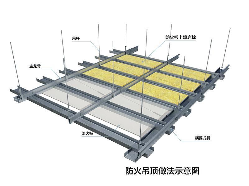 防火
